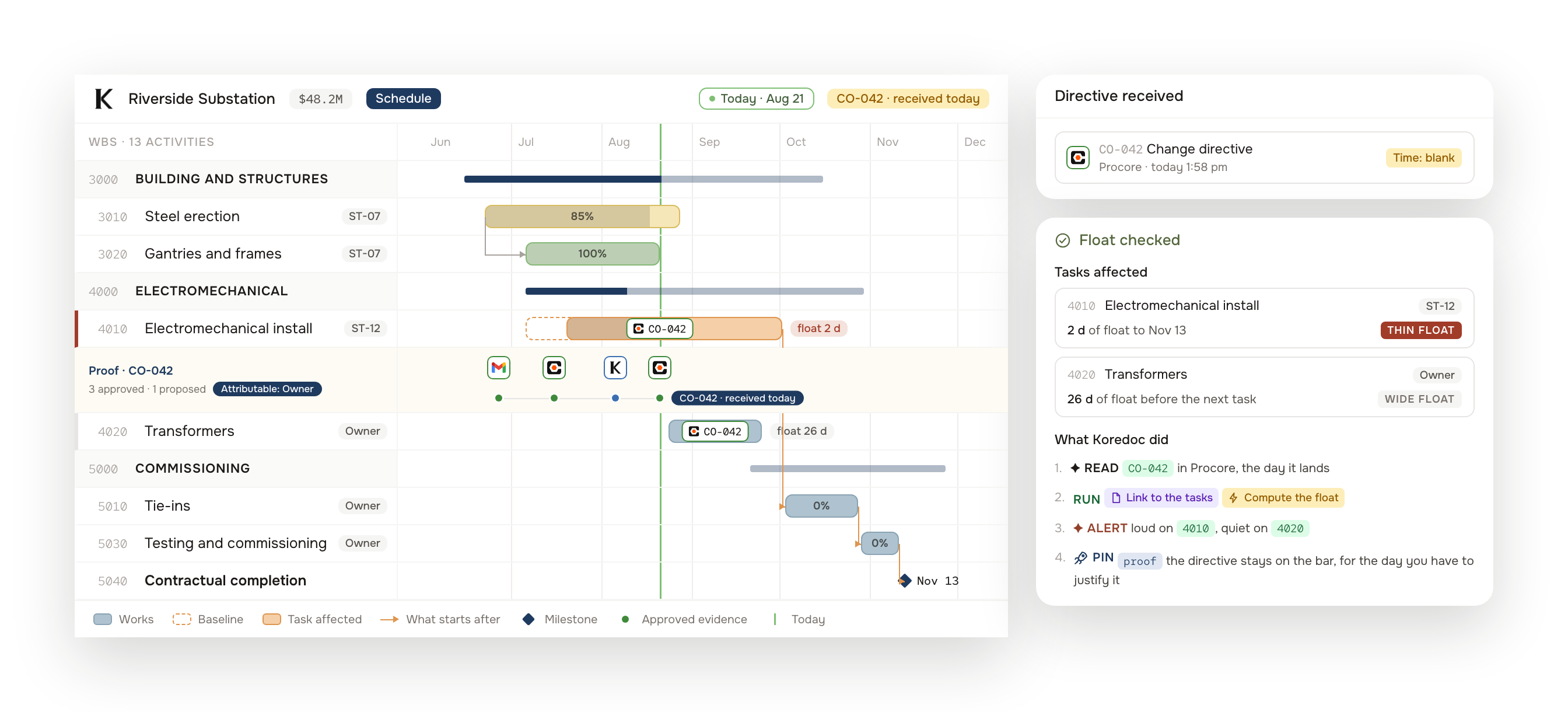 Koredoc schedule with two alerts for the same change directive, a loud one on a task with two days of float and a quiet one on a task with twenty six, the directive pinned to both bars